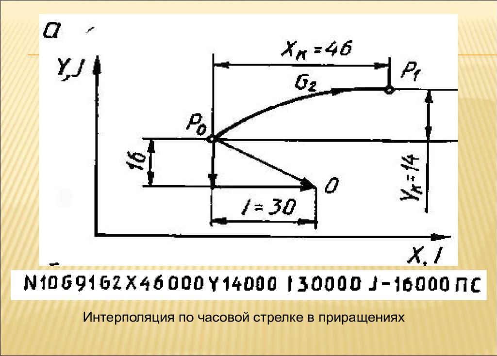 Интерполяция в чпу. Круговая интерполяция по часовой стрелке. Круговая интерполяция ЧПУ. Программирование станков с ЧПУ круговая интерполяция. Интерполяция это в ЧПУ.