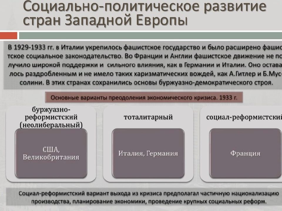 Презентация политическое развитие стран европы и америки в 19 веке