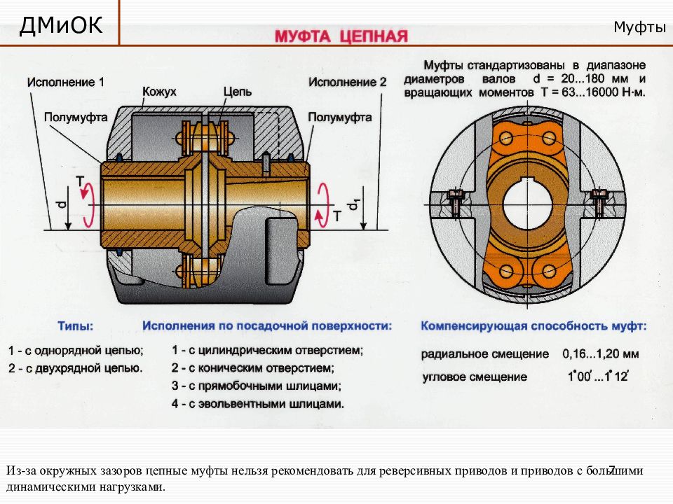 На рисунке приведена сцепная муфта вращающий момент в муфте передается с помощью