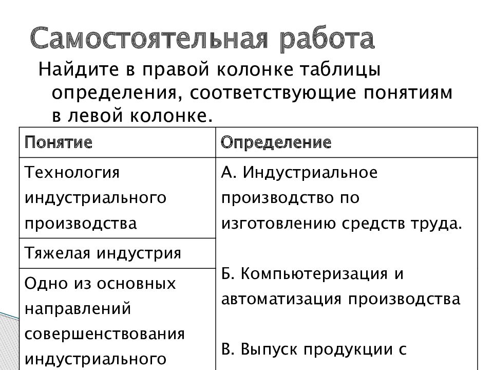 Технология управленческой деятельности 9 класс презентация