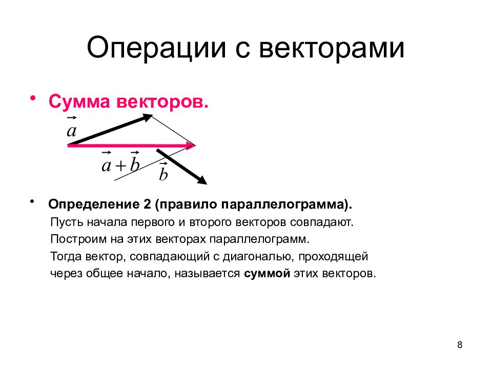 Векторная алгебра презентация