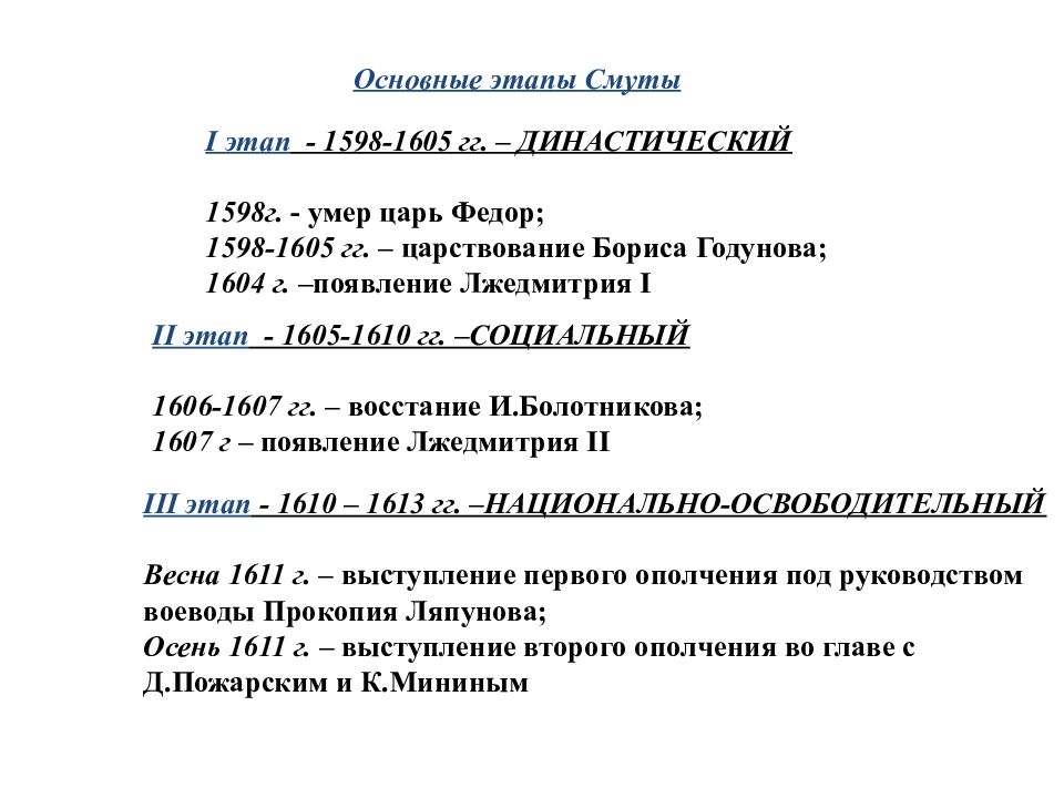 Основные этапы смуты. Социальный этап смуты 1605-1610. Династический 1598 1605 социальный 1605 - 1610. 1 Этап смуты 1598-1605. Первый этап (1598 - 1605) - династической период.