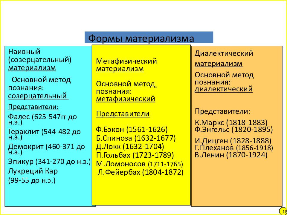 Диалектический материализм схема