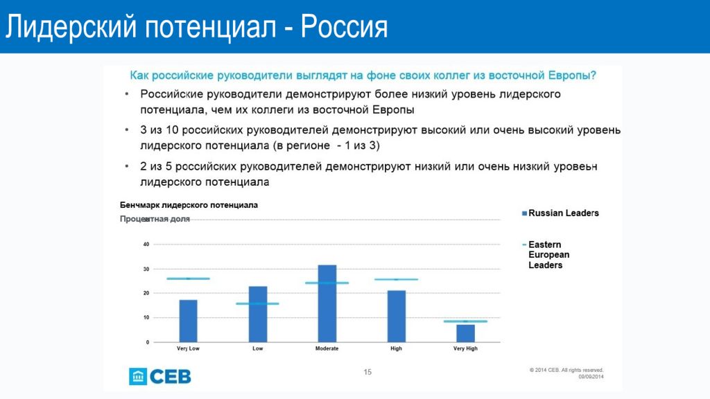 Потенциал российской экономики