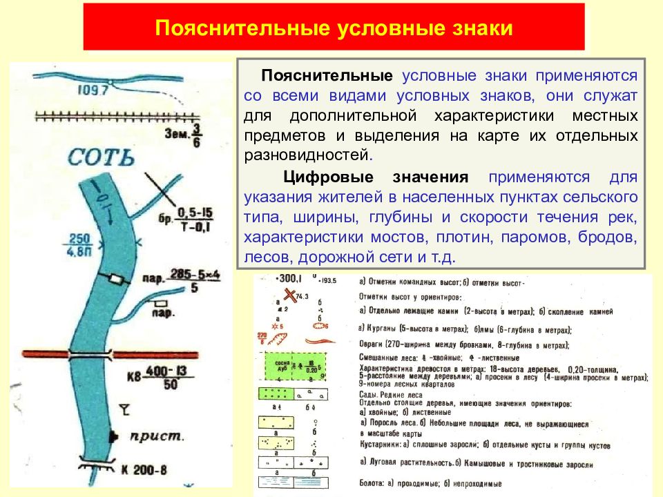 Основные условные обозначения применяемые в боевых документах картах презентация