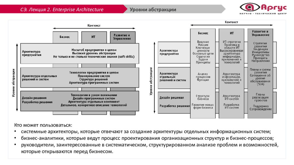 Системы разных уровней