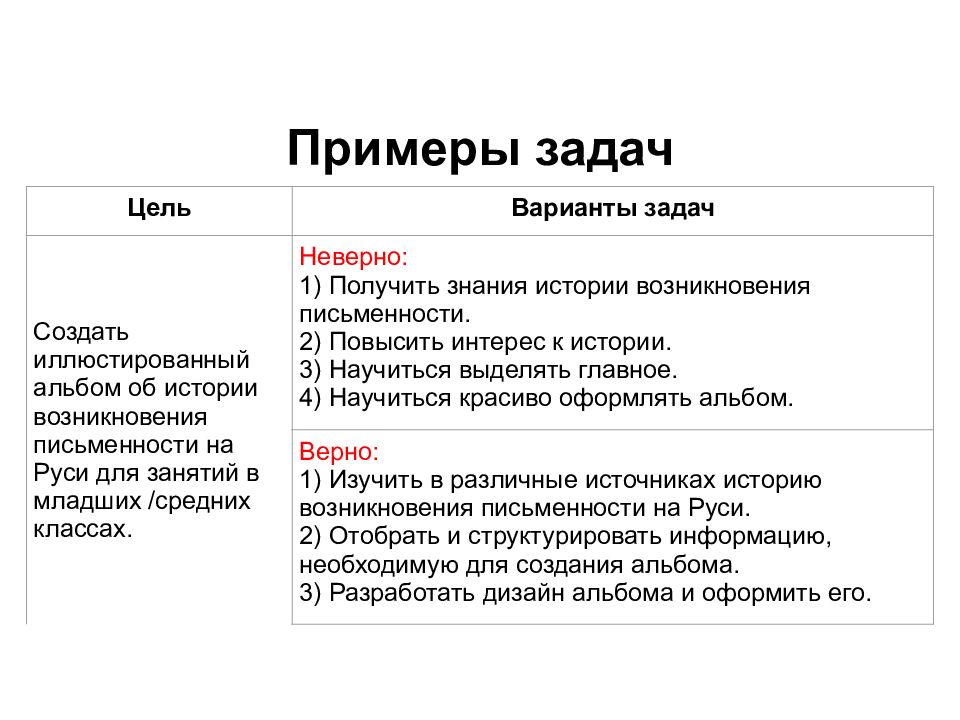 Постановка цели и задач проекта