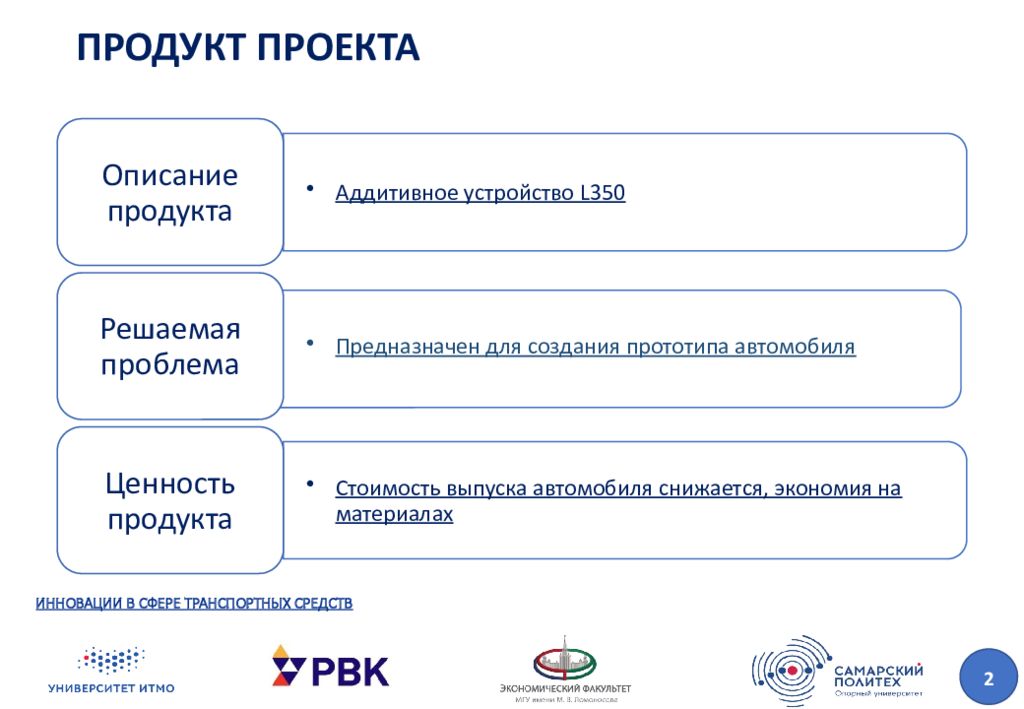 Технологическое предпринимательство презентация