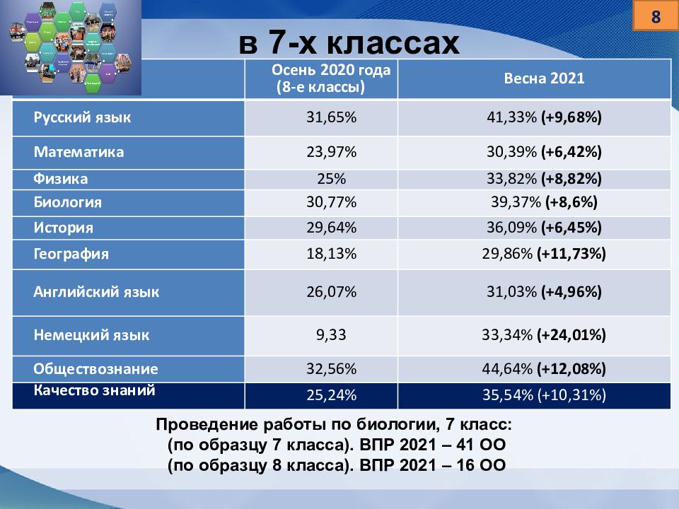 Система 2021