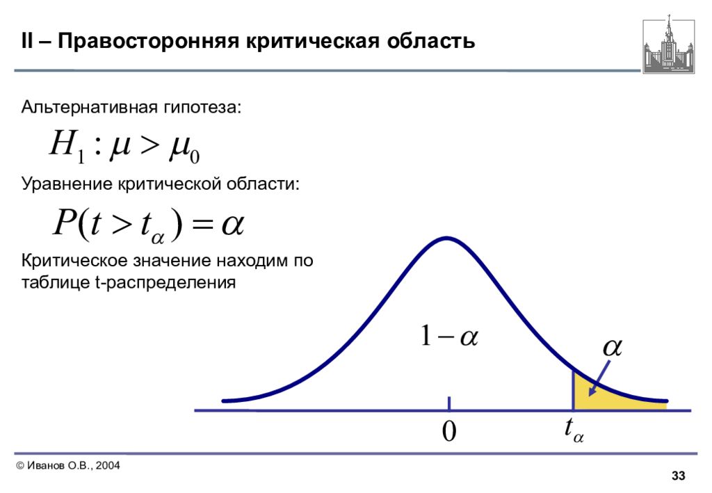 Область распределения. Правосторонняя гипотеза. Гипотеза критического периода. Критическая точка правосторонней критической области. Нижняя граница области правосторонней критической значимости.