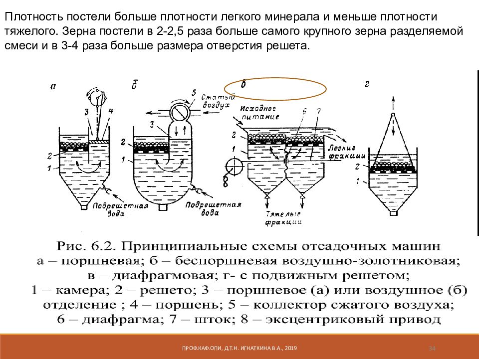 Обогащение полезных ископаемых презентация