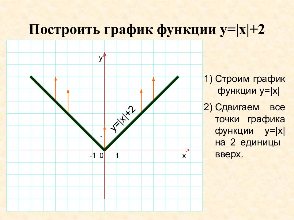 Функция у 0 рисунок