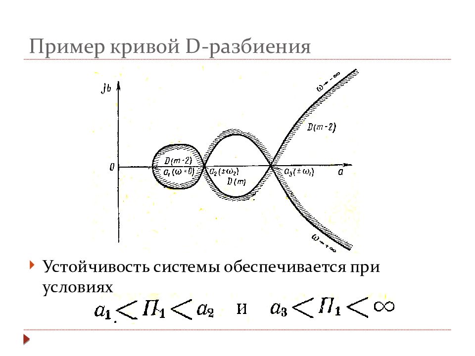 Параметр разбиения