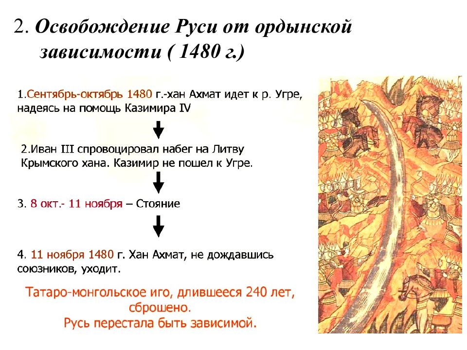 Освобождение руси от ордынского владычества презентация