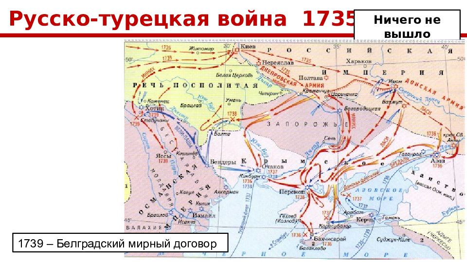 Причины русско турецкой войны 1735 1739 гг. Карта русско турецкой войны 1735 1739 года.