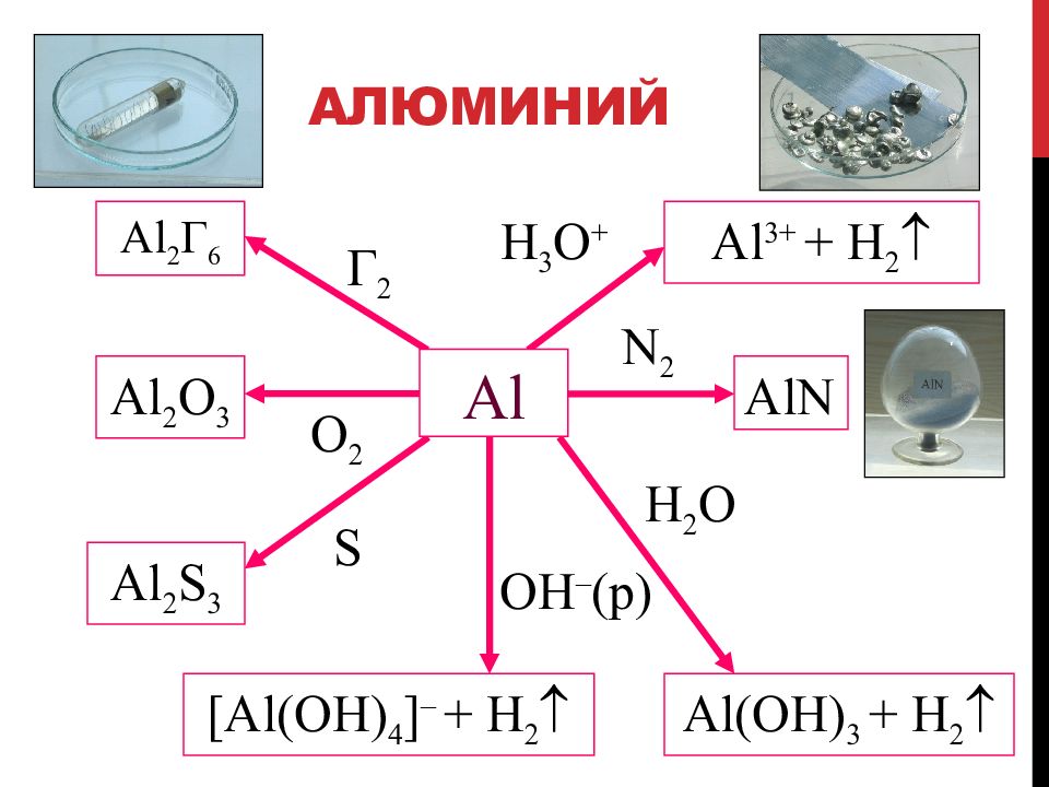 Алюминий является элементом. Алюминий химия. Алюминий химия элемент. Алюминий химический элемент и простое вещество. Алюминий химия 8 класс.