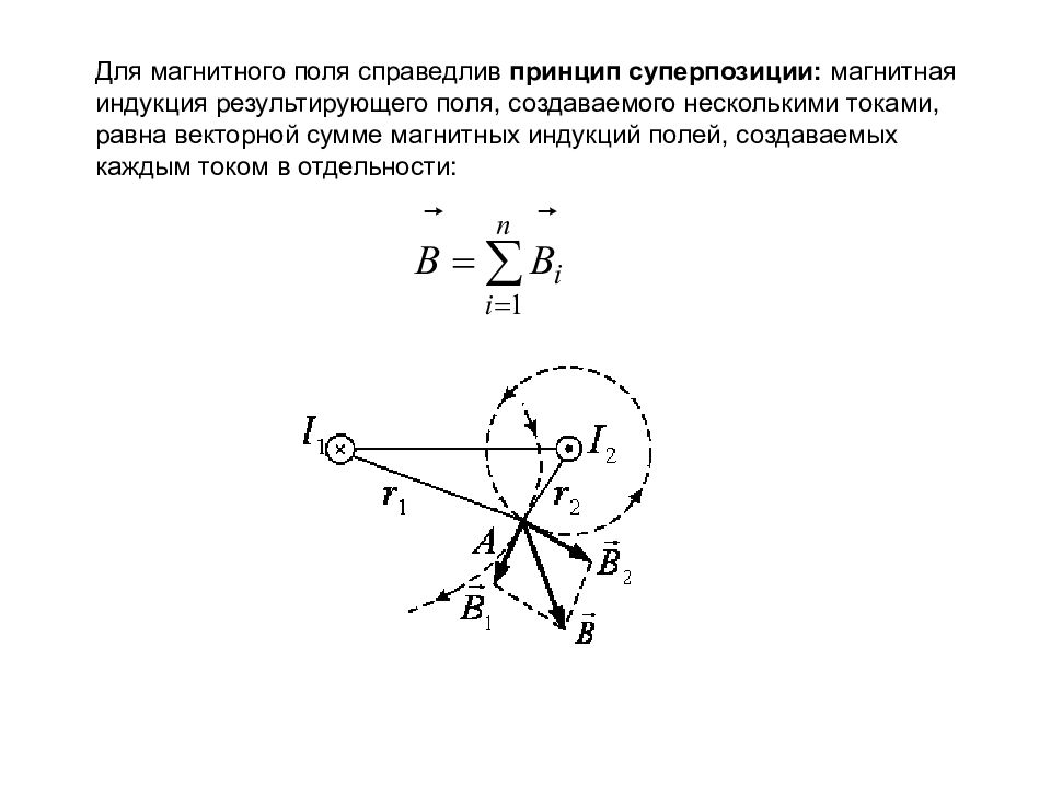 6 магнитное поле. Магнитная индукция результирующего поля. Магнитная индукция принцип суперпозиции. Принцип суперпозиции индукции магнитного поля. Принцип суперпозиции магнитных полей.