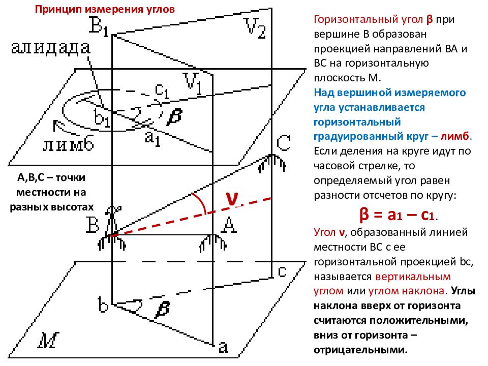 Горизонтальное измерение. Принцип измерения горизонтального угла. Измерение горизонтальных углов теодолитом. Горизонтальный угол в геодезии это. Схема измерения горизонтального угла.