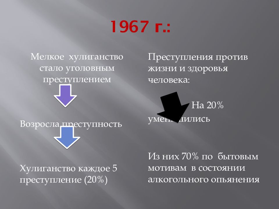 Мелкое хулиганство примеры. Хулиганство и мелкое хулиганство. Преступность и правонарушения в СССР. Виды мелкого хулиганства. Отличие хулиганства от мелкого хулиганства.