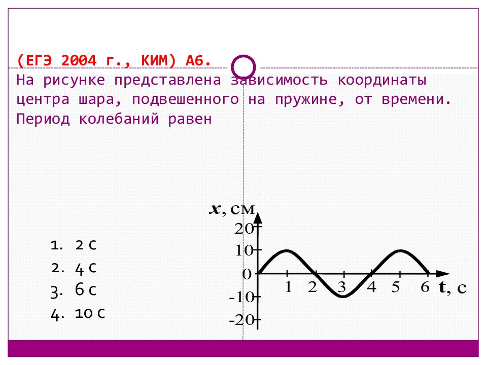 На рисунке представлен график зависимости пружины. На рисунке представлена зависимость координаты центра шара. На рис представлена зависимость координаты центра шара подвешенного. Период колебаний равен. На рисунке представлена зависимость.