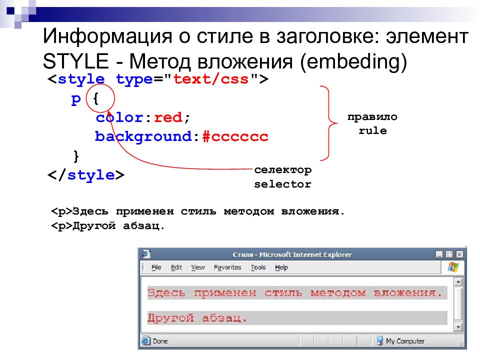 Основы css презентация