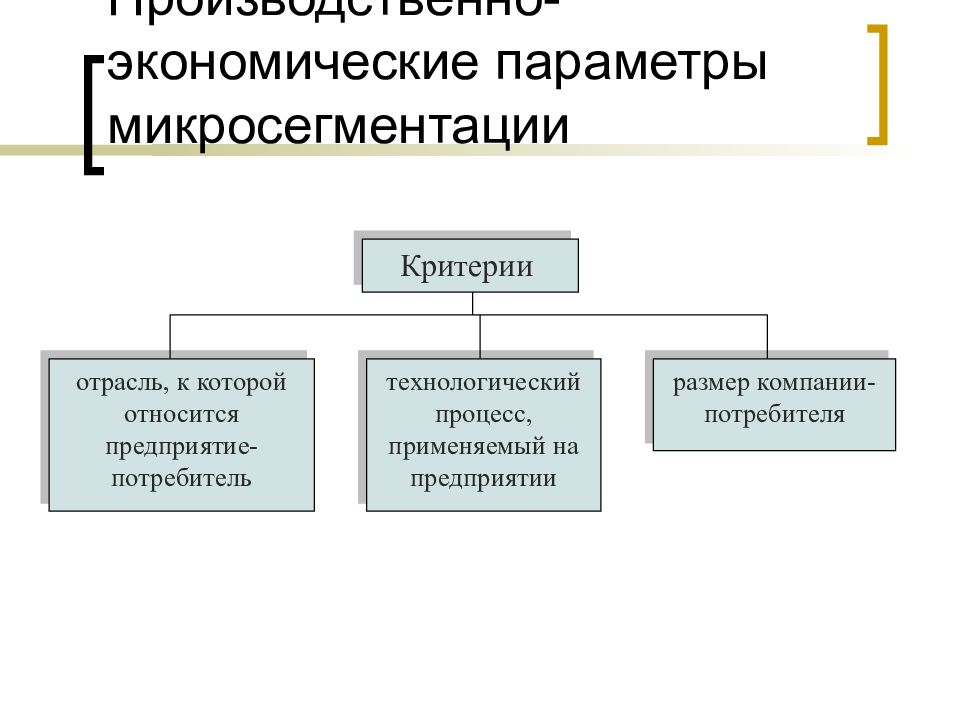 Критерии отрасли. Критерии микросегментации. Критерии микро сигментации. Критерии технологического процесса обучения. Критерии промышленность.