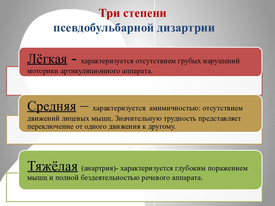 Степени дизартрии. Степени псевдобульбарной дизартрии. Псевдобульбарная дизартрия характеристика. Речевая симптоматика псевдобульбарной дизартрии. Степени выраженности дизартрии.