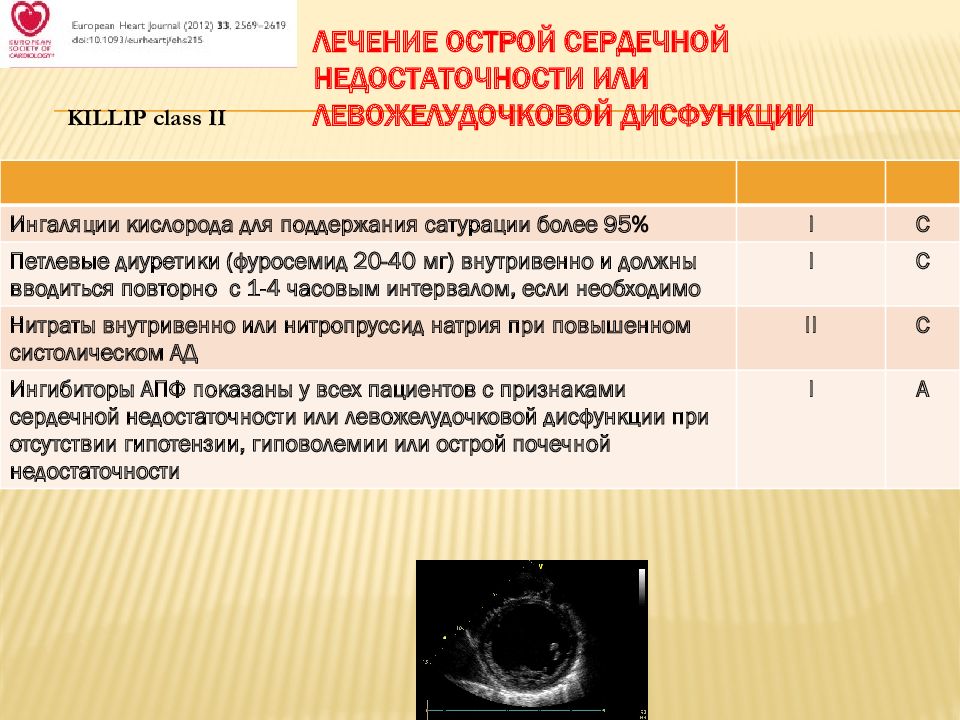 Сердечная недостаточность карта вызова скорой помощи