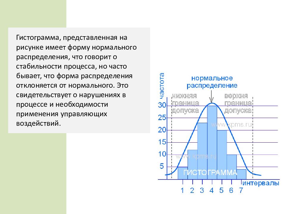 Гистограмма это диаграмма