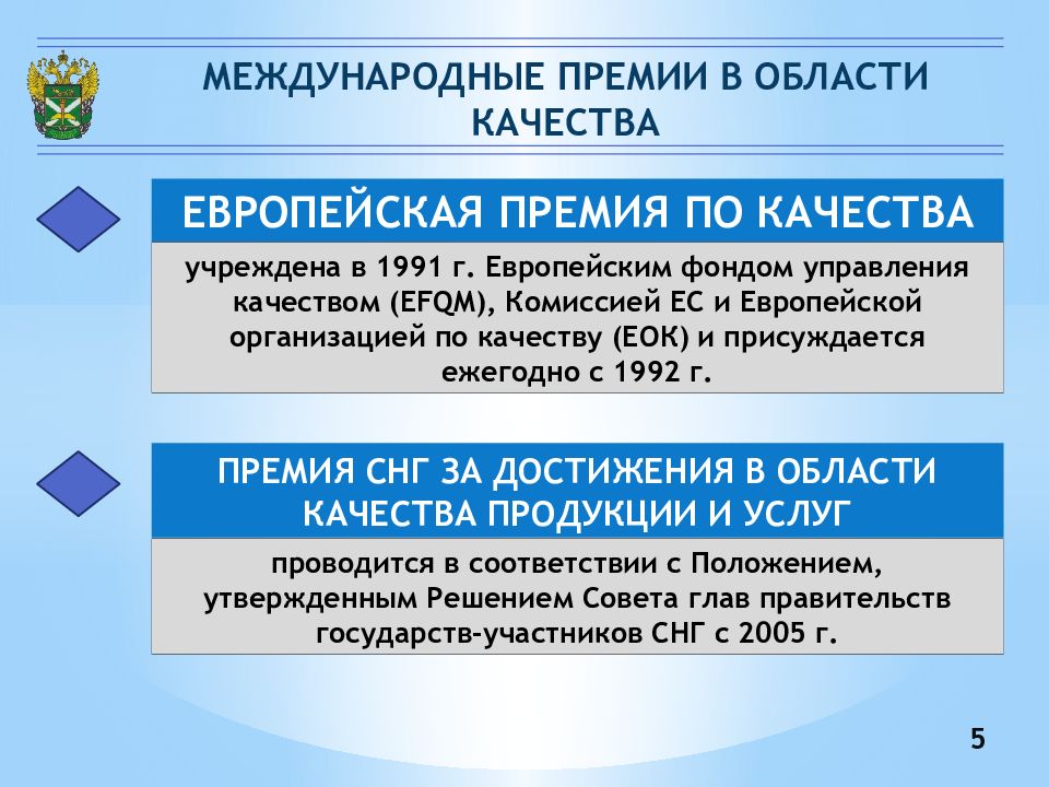 Европейская премия по качеству. Международные премии качества. Международные премии качества. Премии по качеству презентации. Международные премии качества.