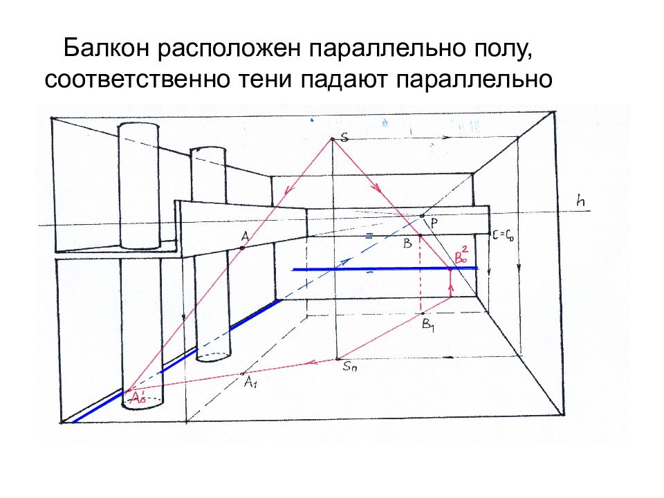 Расположенное в тени от. Построение теней от балкона. Тени от сквозного отверстия. Тени и перспектива книга. Параллельно расположенные.