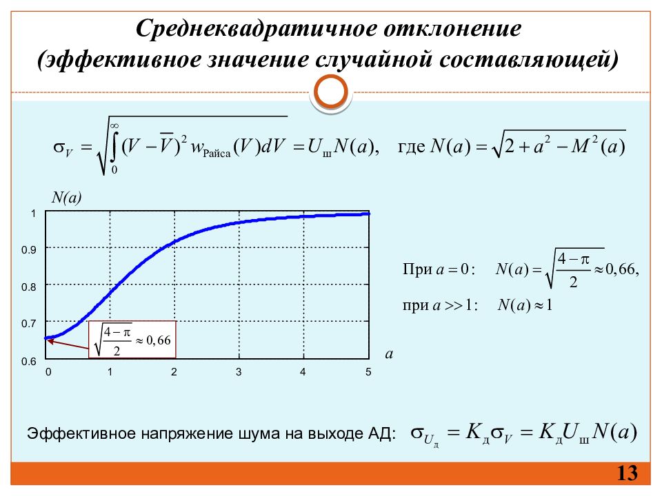 Эффективное напряжение