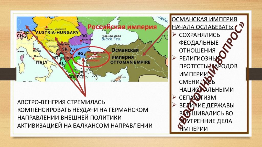 Монархия габсбургов и балканы в первой половине 19 века презентация 9 класс