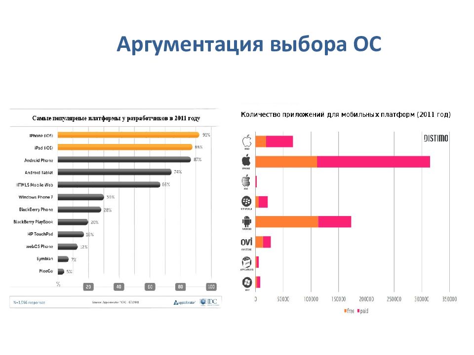 Выборы в осе