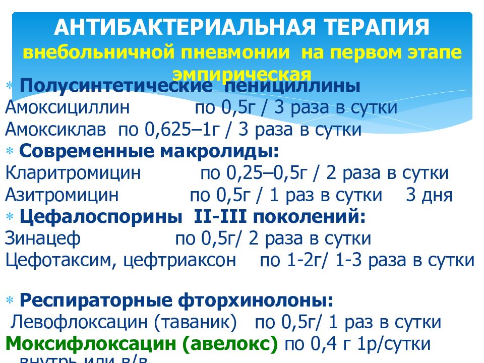 Антибактериальная терапия при пневмонии презентация