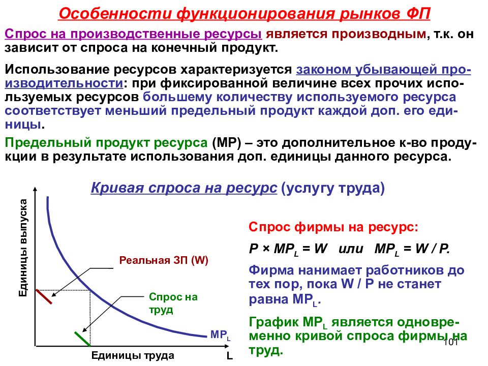 Характеристика спроса. Спрос фирмы на ресурс. Кривая спроса на ресурсы. Функция спроса на ресурс. Особенности формирования спроса на трудовые ресурсы.