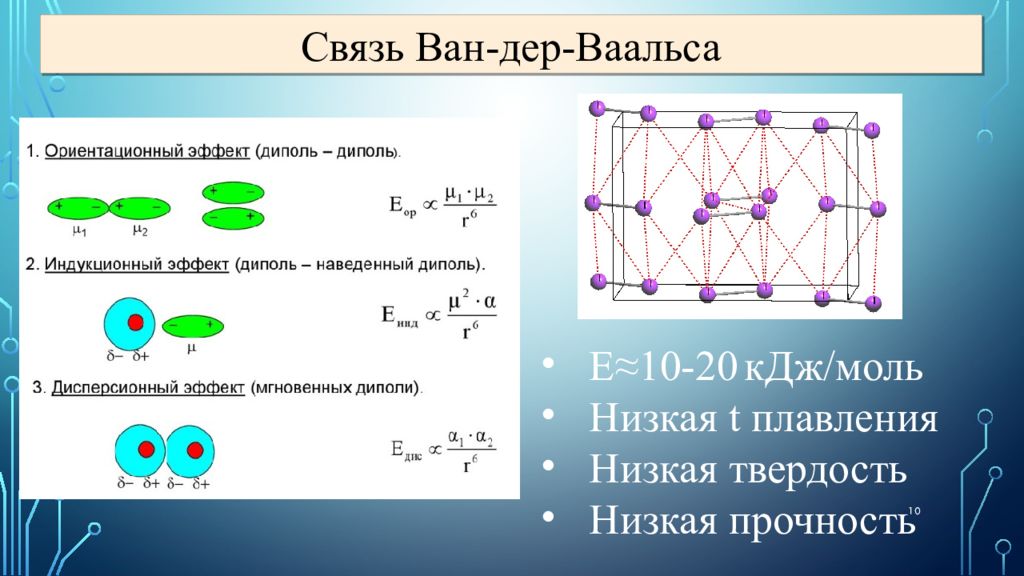 Дер ваальс. Связь Ван-дер-Ваальса. Силы Ван-дер-Ваальса в химии. Силы Ван дер Ваальса ориентационное. Химическая связь Ван дер Ваальса.