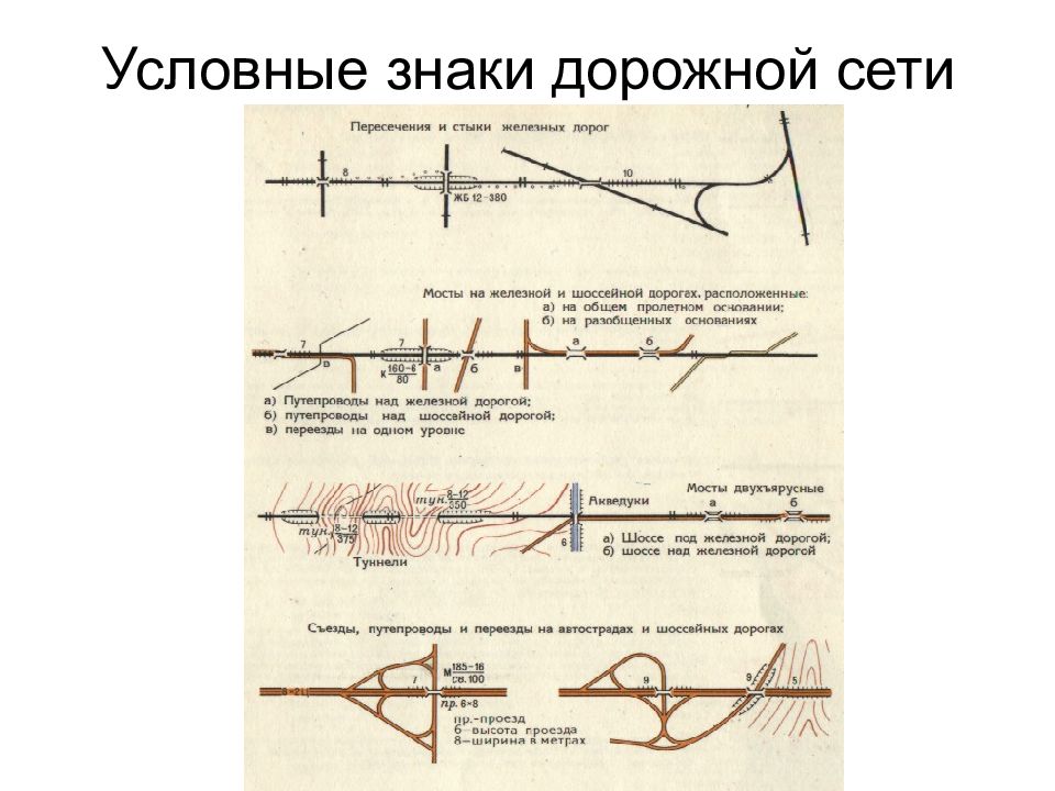 Условные знаки дорог. Условные обозначения дорожной сети. Железная дорога на топографической карте. Дорожная сеть топографические обозначения.