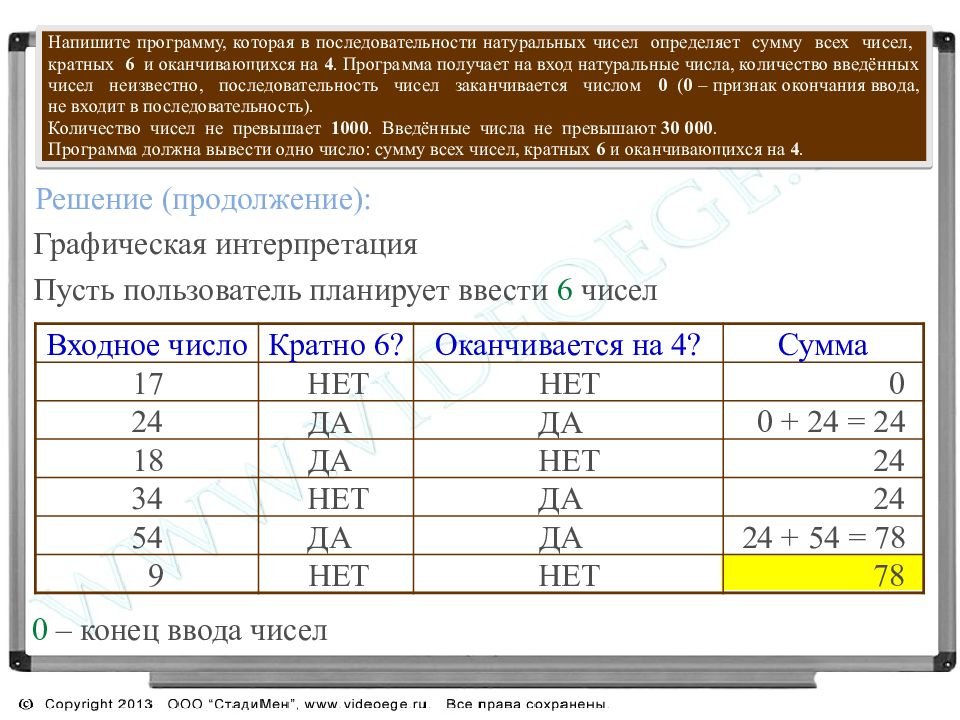 Приложение которое определяет возраст. В таблице показано количество напечатанных страниц. Процент выполнения контрольной работы и оценка. Последовательные натуральные числа. Размеры листов бумаги таблица ОГЭ.