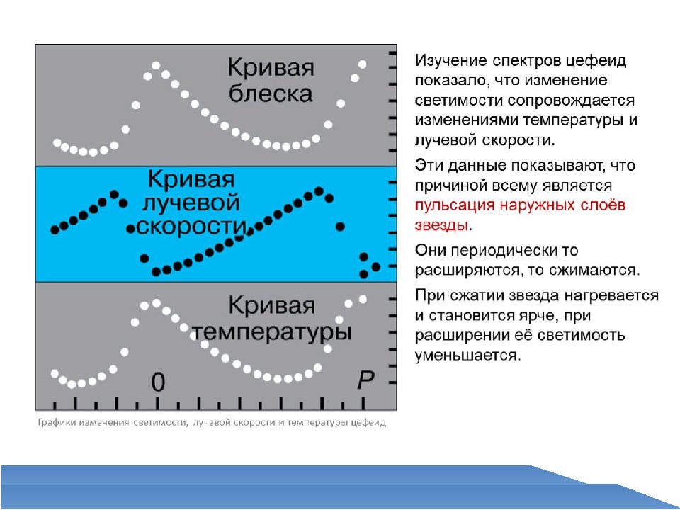 Игра по астрономии 11 класс презентация