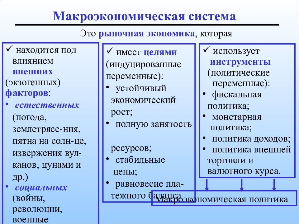 Макроэкономика в отличие от микроэкономики не изучает. Макроэкономика таблица. Макроэкономика схема. Виды макроэкономики. Макроэкономика в таблицах и схемах.