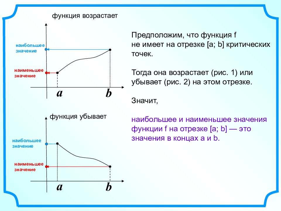 Презентация наибольшее и наименьшее значение функции 10 класс