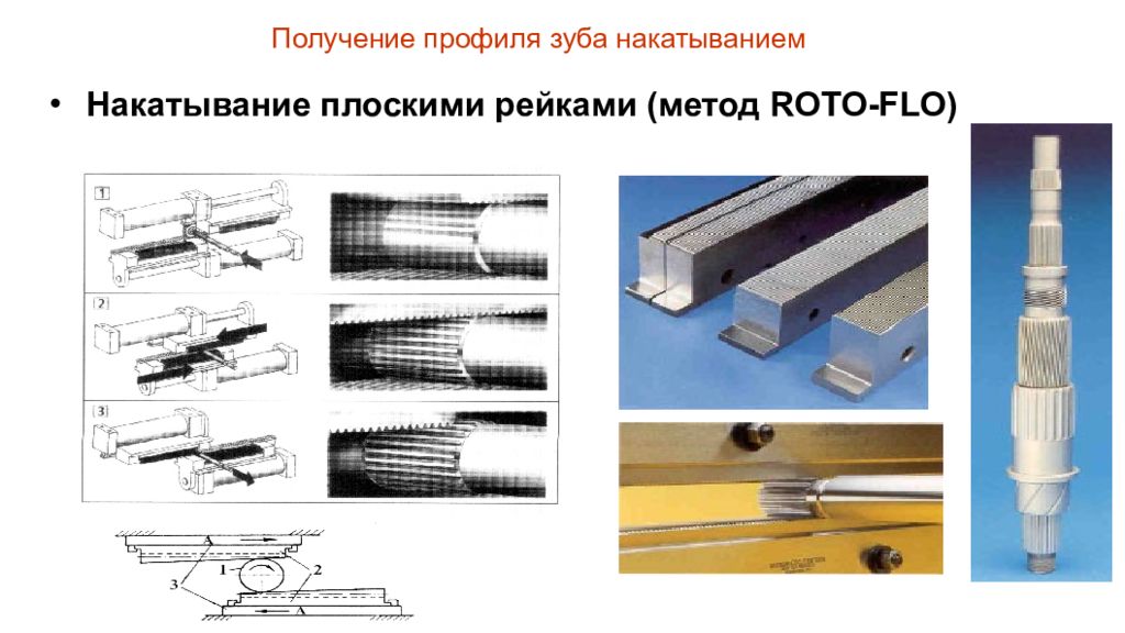 Получение профилей. Накатывание профиля. Презентация методы производства машиностроительных профилей. Профиль в машиностроении это. Рейка метод работы.