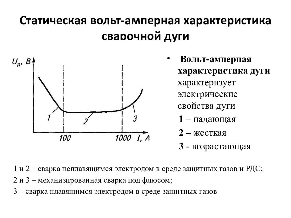 Какие из приведенных описаний характеризуют данную зависимость. Вольтамперная характеристика электрической дуги. Статическая вольт-амперная характеристика сварочной дуги это. Вольт амперная характеристика дуги. Статическая вольтамперная характеристика сварочной дуги.