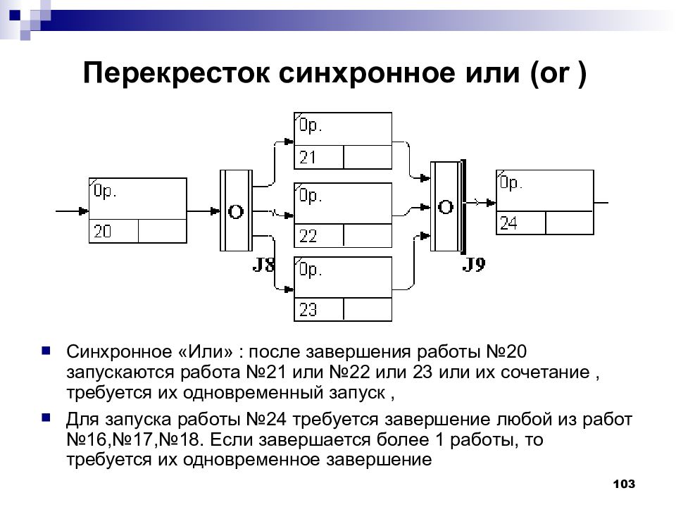 Синхронное или. Архитектура синхронного взаимодействия. Перекресток синхронное и. Параллельная загрузку производства.