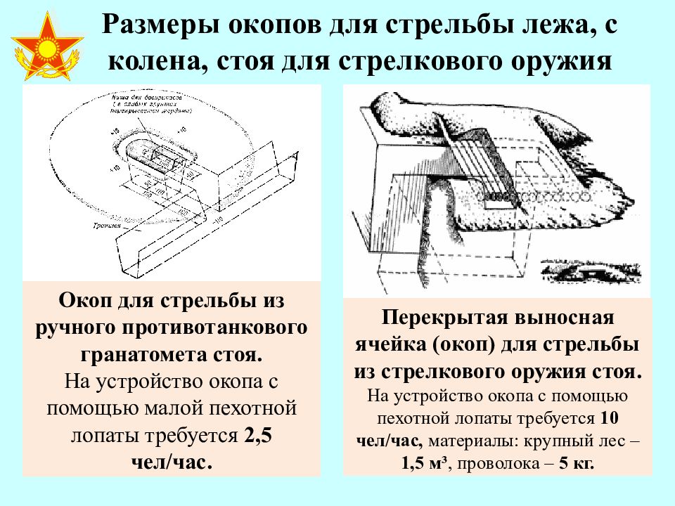 Окоп лежа размеры. Окоп для стрельбы из ручного противотанкового гранатомета Размеры. Окоп для стрельбы стоя Размеры. Размеры одиночного окопа для стрельбы лежа. Оборудование одиночного окопа для стрельбы стоя.