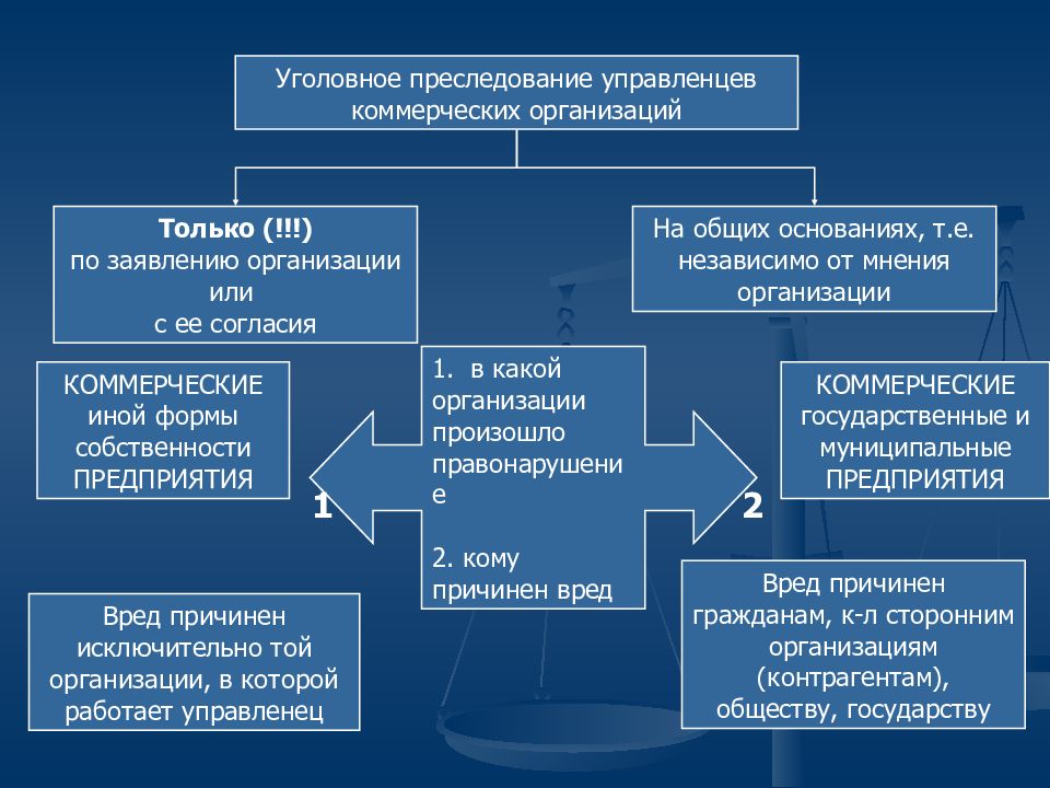 Понятие должностного лица