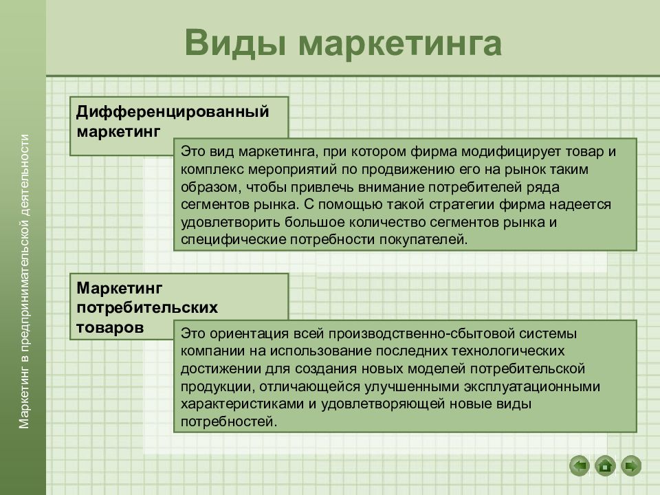 Слова в маркетинге. Формы маркетинга в предпринимательстве. Виды текстов маркетинг. Типы маркетинга. Типы маркетинговых текстов..