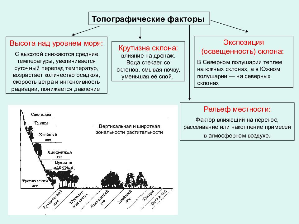 Увеличения их высоты над уровнем моря