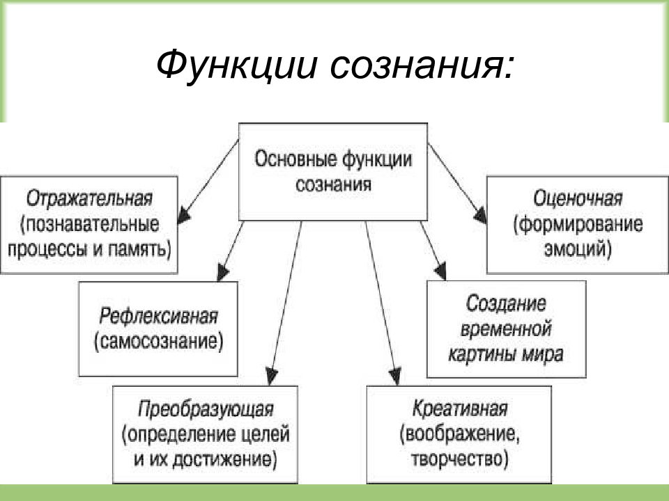 Предметность и рефлексивность самосознания сознание и язык презентация